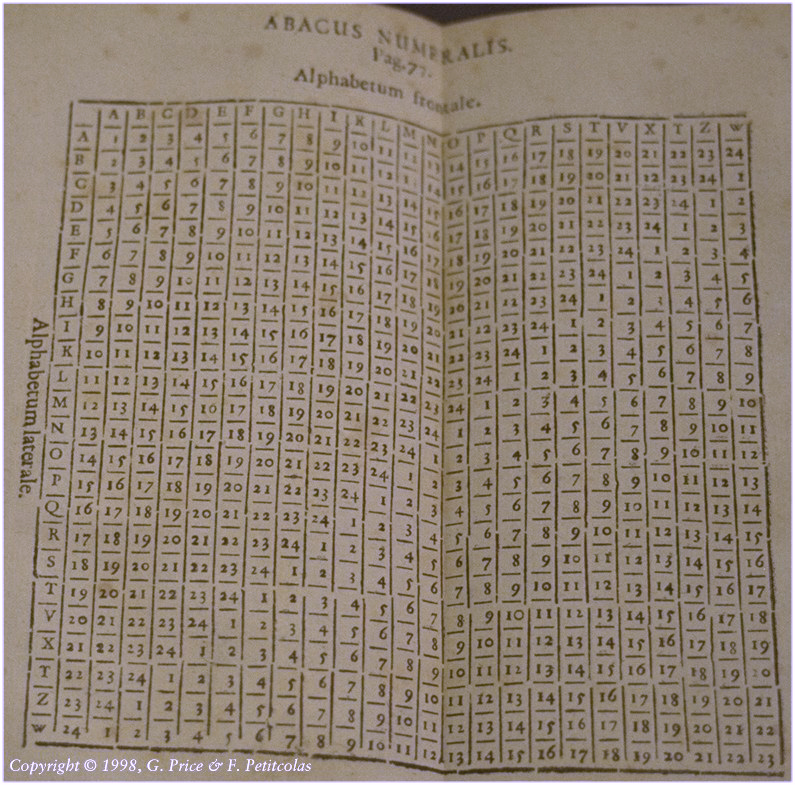 Abacus numeralis... Alphabetum frontale... Alphabetum laterale