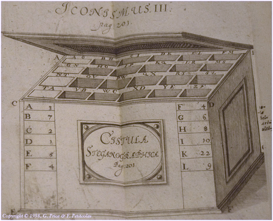 Iconismus III... Cistula steganographica...